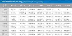 Carocroc Puppy Large Breed 15 KG 18 Carocroc Puppy Large Breed 15 KG -Hondenbenodigdheden 1200x612