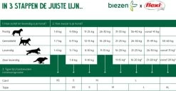 Flexi New Classic - Hondenriem Incl. Neon Band - Geel - S - 5 M - (<12 Kg) -Hondenbenodigdheden 1200x620 2