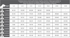 Carocroc Puppy Large Breed 15 KG 19 Carocroc Puppy Large Breed 15 KG -Hondenbenodigdheden 1200x656