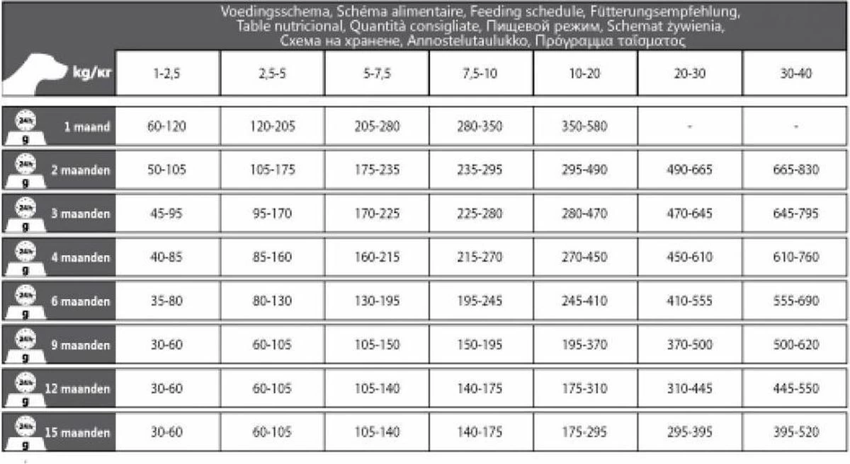 Carocroc Puppy Large Breed 15 KG 8 Carocroc Puppy Large Breed 15 KG - Afbeelding 6