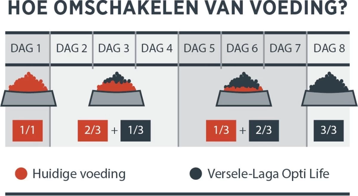 VERSELE-LAGA Opti Life Adult Digestion Medium & Maxi - 12,5 Kg 8 VERSELE-LAGA Opti Life Adult Digestion Medium & Maxi - 12,5 Kg - Afbeelding 6