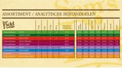 Sam's Field Adult - Zalm & Aardappel - 13 Kg -Hondenbenodigdheden 1200x674 4