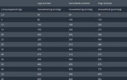 Prins Procare Resist - 7.5 KG -Hondenbenodigdheden 1200x759 1