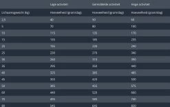 Prins Procare Hypoallergic Senior - Lam & Rijst - Hondenvoer - 15 Kg 27 Prins Procare Hypoallergic Senior - Lam & Rijst - Hondenvoer - 15 Kg -Hondenbenodigdheden 1200x759 2