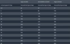 Prins Procare Hypoallergic Senior - Lam & Rijst - Hondenvoer - 15 Kg 25 Prins Procare Hypoallergic Senior - Lam & Rijst - Hondenvoer - 15 Kg -Hondenbenodigdheden 1200x760 1