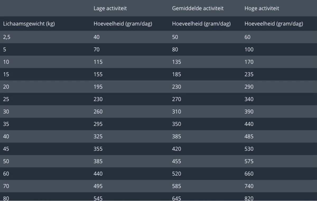 Prins Procare Hypoallergic Senior - Lam & Rijst - Hondenvoer - 15 Kg 7 Prins Procare Hypoallergic Senior - Lam & Rijst - Hondenvoer - 15 Kg - Afbeelding 5