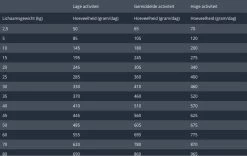 Prins Procare Resist - 7.5 KG -Hondenbenodigdheden 1200x760