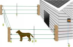 Gallagher Schrikdraad Voor Honden En Katten - Complete Set - 33 Meter - 50 Cm Hoog 14 Gallagher Schrikdraad Voor Honden En Katten - Complete Set - 33 Meter - 50 Cm Hoog -Hondenbenodigdheden 1200x761 2