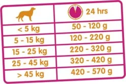 Versele-Laga Classic Lamb & Rice - 20 Kg -Hondenbenodigdheden 1200x802 2