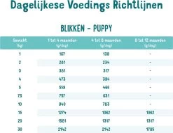 Edgard & Cooper Eend & Kip Blik - Voor Puppy's - Hondenvoer - 12 X 400 G 12 Edgard & Cooper Eend & Kip Blik - Voor Puppy's - Hondenvoer - 12 X 400 G -Hondenbenodigdheden 1200x926 8