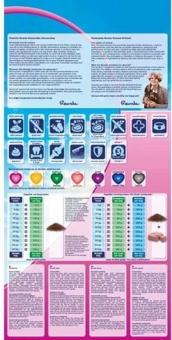 Renske Super Premium Adult Lam Graanvrij 12 KG -Hondenbenodigdheden 609x1200 1