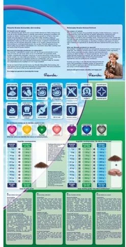 Renske Adult Kalkoen & Eend - Hondenvoer - 2 Kg -Hondenbenodigdheden 613x1200 2