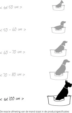 Scruffs Chateau - Hondenbed Orthopedisch Met Memory Foam Voor Extra Steun Voor Rug En Gewrichten - Grijs & Bruin Maat M/L - Kleur: Grijs, Maat: Large 37 Scruffs Chateau - Hondenbed Orthopedisch Met Memory Foam Voor Extra Steun Voor Rug En Gewrichten - Grijs & Bruin Maat M/L - Kleur: Grijs, Maat: Large -Hondenbenodigdheden 767x1200 5