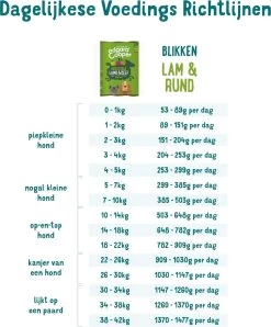 Edgard & Cooper Lam & Rund Blik - Voor Volwassen Honden - Hondenvoer - 12 X 400g 13 Edgard & Cooper Lam & Rund Blik - Voor Volwassen Honden - Hondenvoer - 12 X 400g -Hondenbenodigdheden 996x1200 1