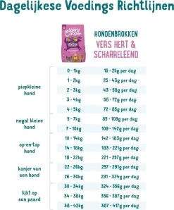 Edgard & Cooper Verse Hert & Scharreleend Brok - Voor Volwassen Honden - Hondenvoer - 2 X 2.5kg 12 Edgard & Cooper Verse Hert & Scharreleend Brok - Voor Volwassen Honden - Hondenvoer - 2 X 2.5kg -Hondenbenodigdheden 996x1200